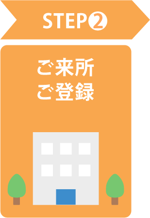 step2、ご来所・ご登録